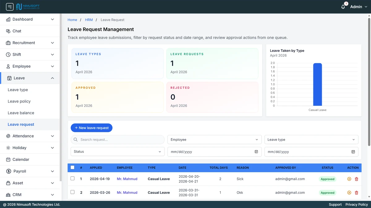 Nimu HR leave management overview showing leave types, leave requests, approved requests, rejected requests, filters, and leave request tracking table