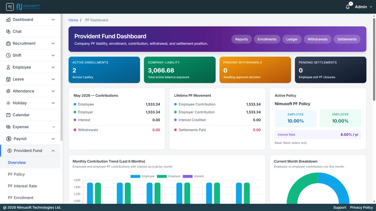 Nimu HR provident fund dashboard showing active enrollments, company liability, pending withdrawals, settlements, policy rates, contribution trends, and ledger analytics